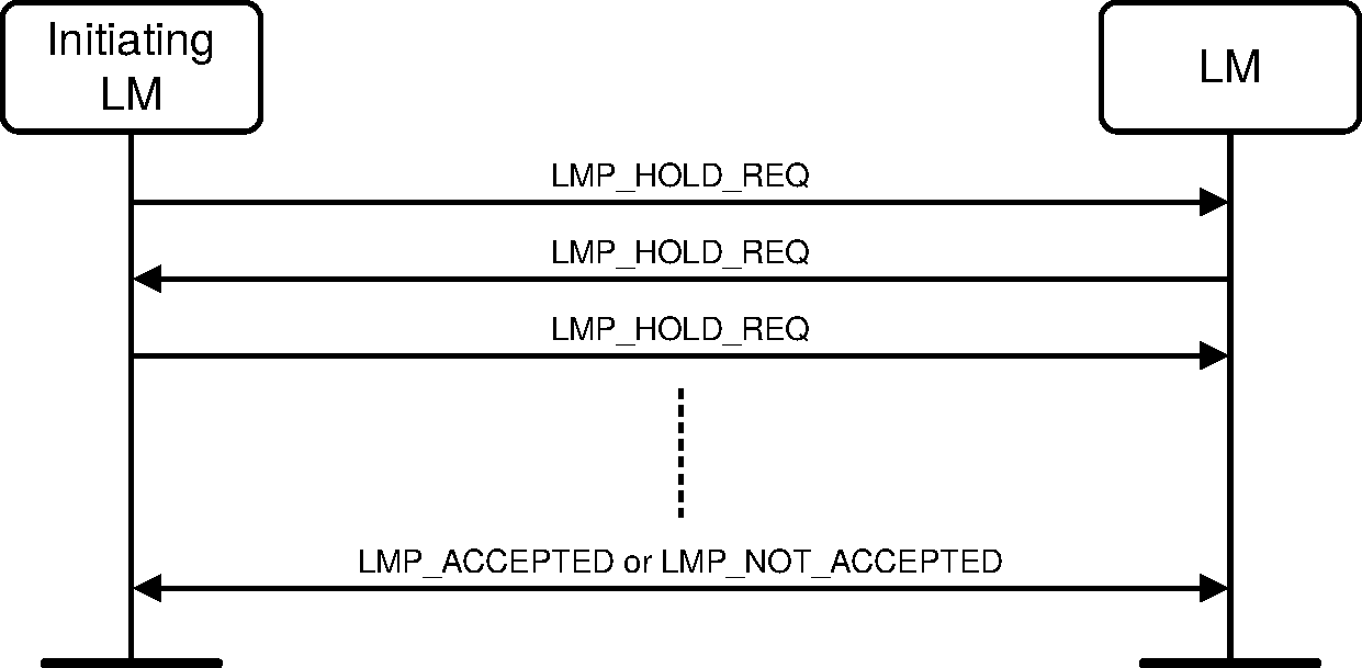 V2C4-hold-negotiation.pdf