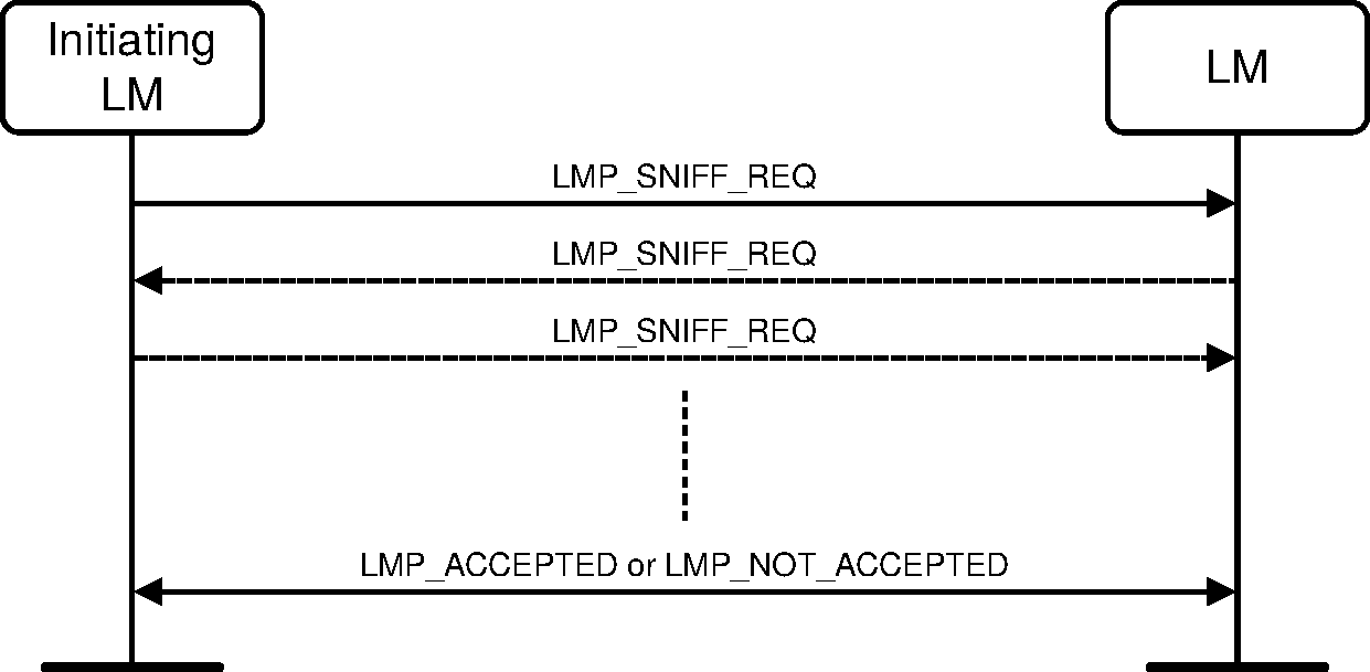 V2C4-negotiation-sniff-mode.pdf