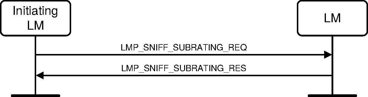 V2C4-accept-sniff-subrating.pdf