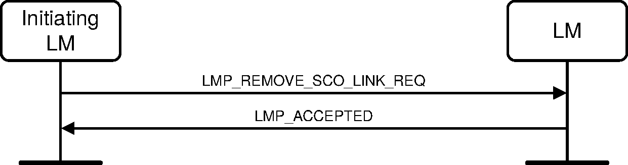 V2C4-remove-sco.pdf