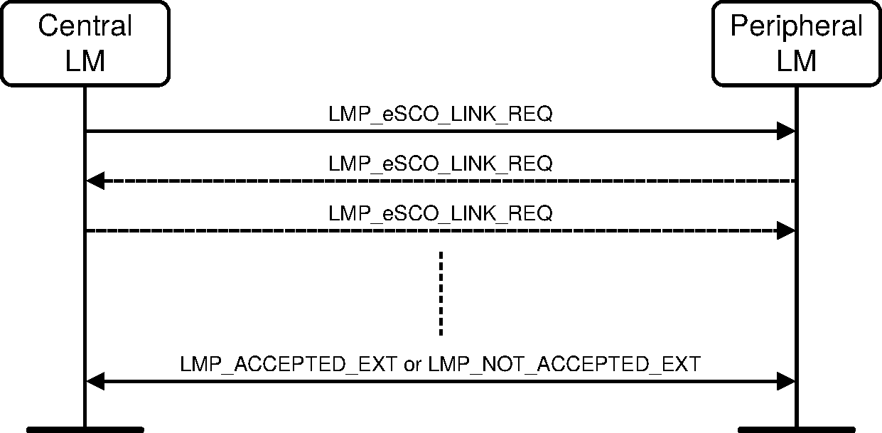 V2C4-Central-requests-esco.pdf