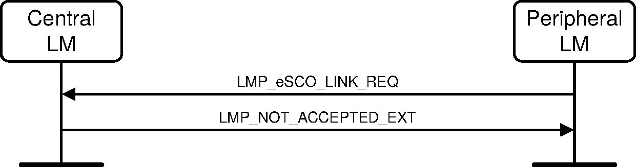 V2C4-Peripheral-requests-esco-rejected.pdf