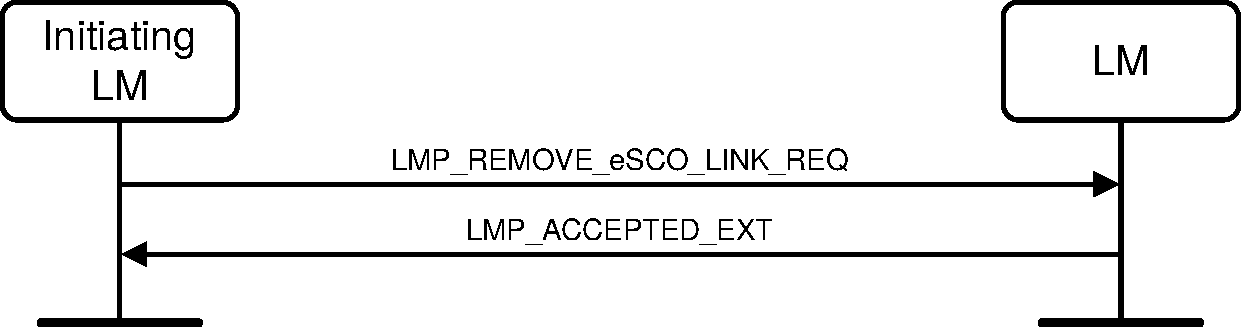 V2C4-remove-esco.pdf