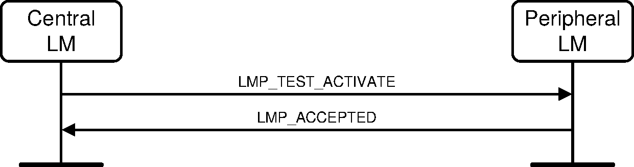 V2C4-activate-test-mode-success.pdf