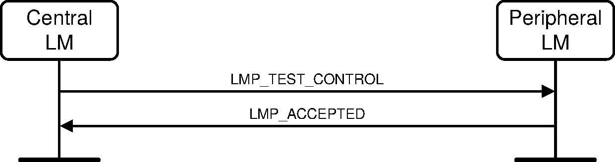 V2C4-test-control-success.pdf