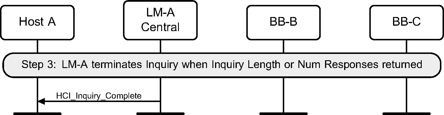 LM-A terminates current inquiry