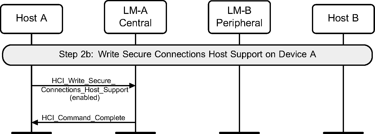 Enable Secure Connections Host Support