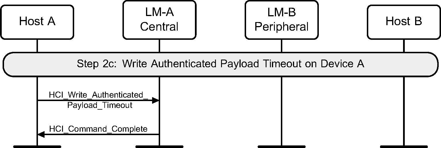 Set Authenticated_Payload_Timeout
