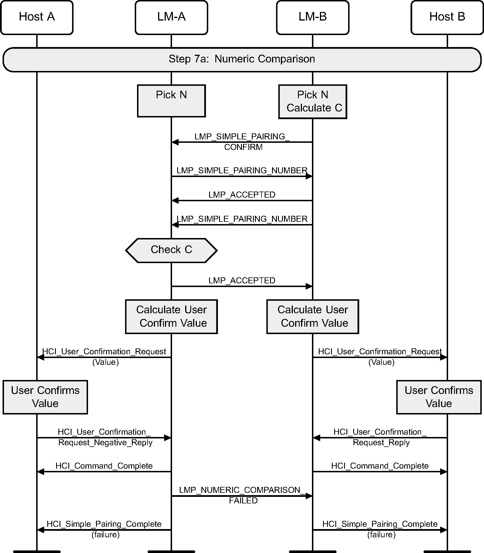 Numeric Comparison authentication (failure on initiating side)