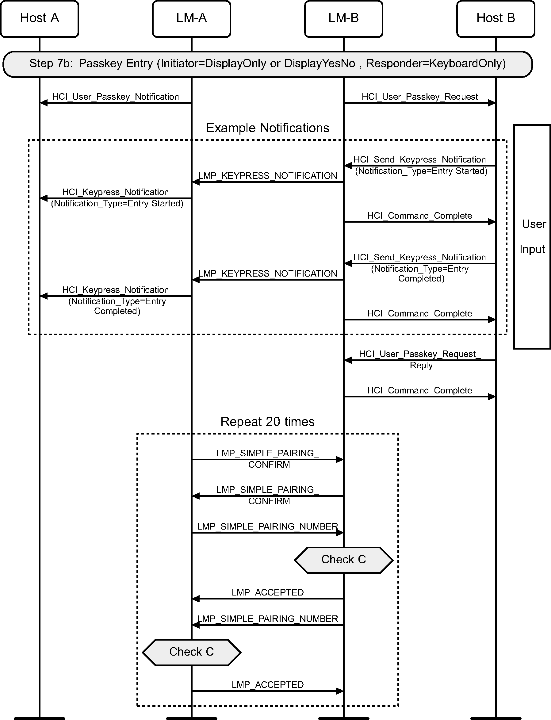 Passkey Entry authentication