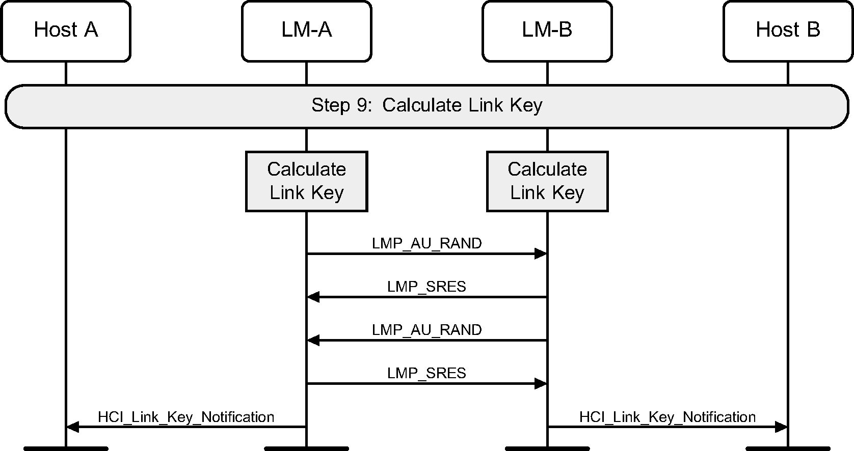 Calculate link key