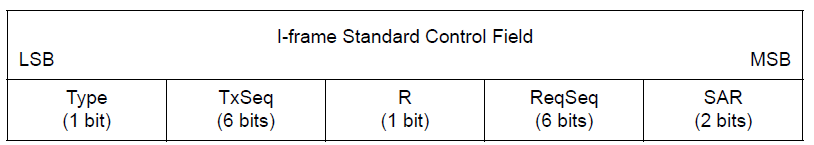 I-frame Standard Control Field format