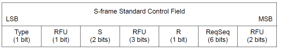 S-frame Standard Control Field format