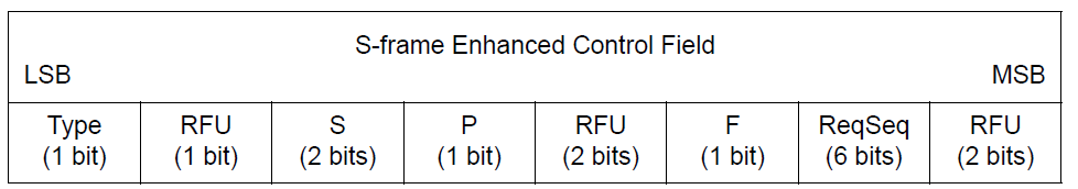 S-frame Enhanced Control Field format
