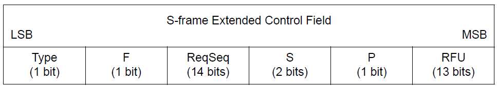 S-frame Extended Control Field format