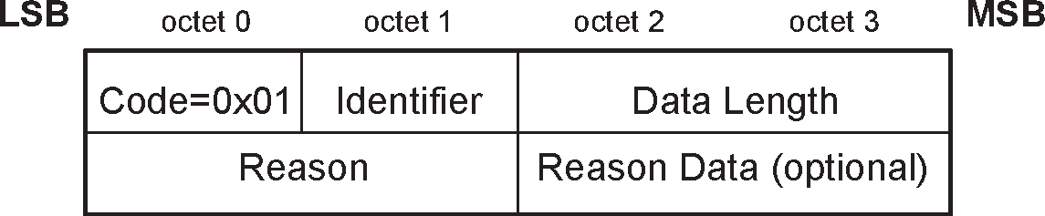 L2CAP_COMMAND_REJECT_RSP packet