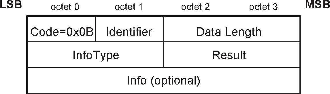 L2CAP_INFORMATION_RSP packet