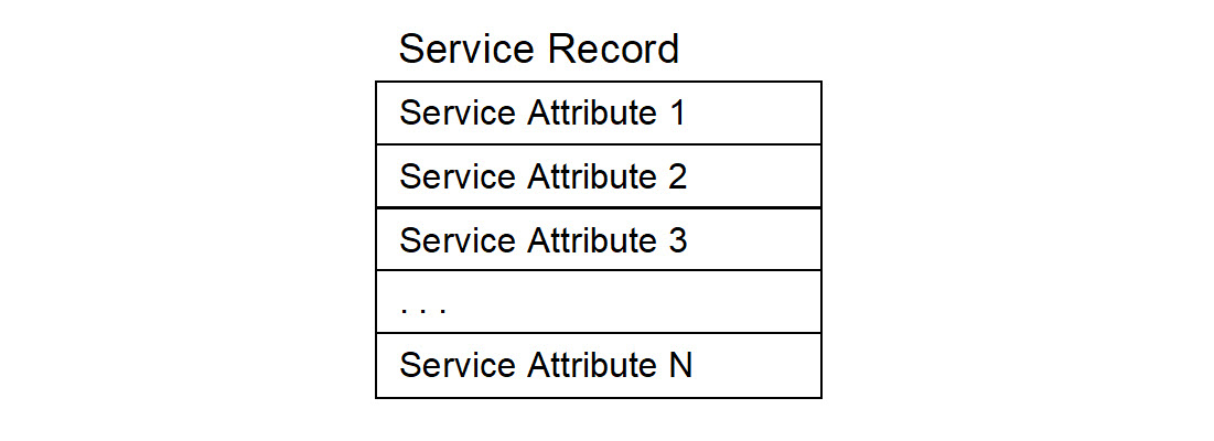 Service record