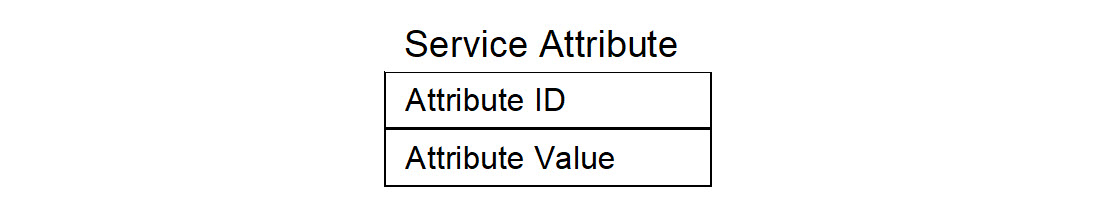 Service attribute
