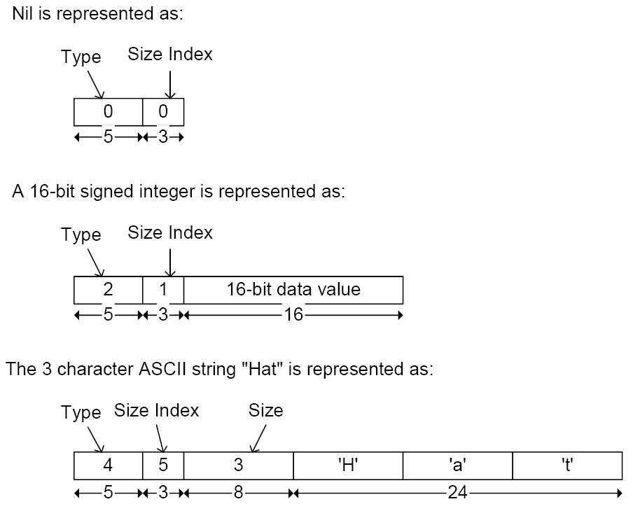 Data element