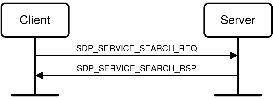 Service Search transaction