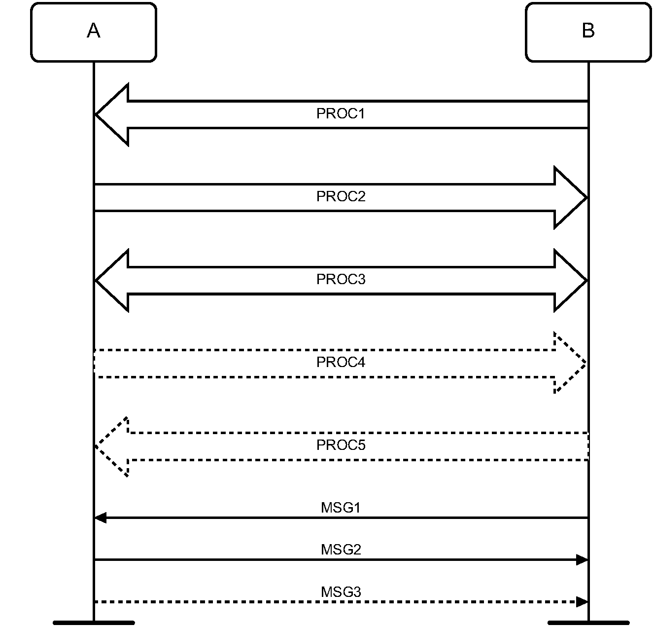 Arrows used in signaling diagrams