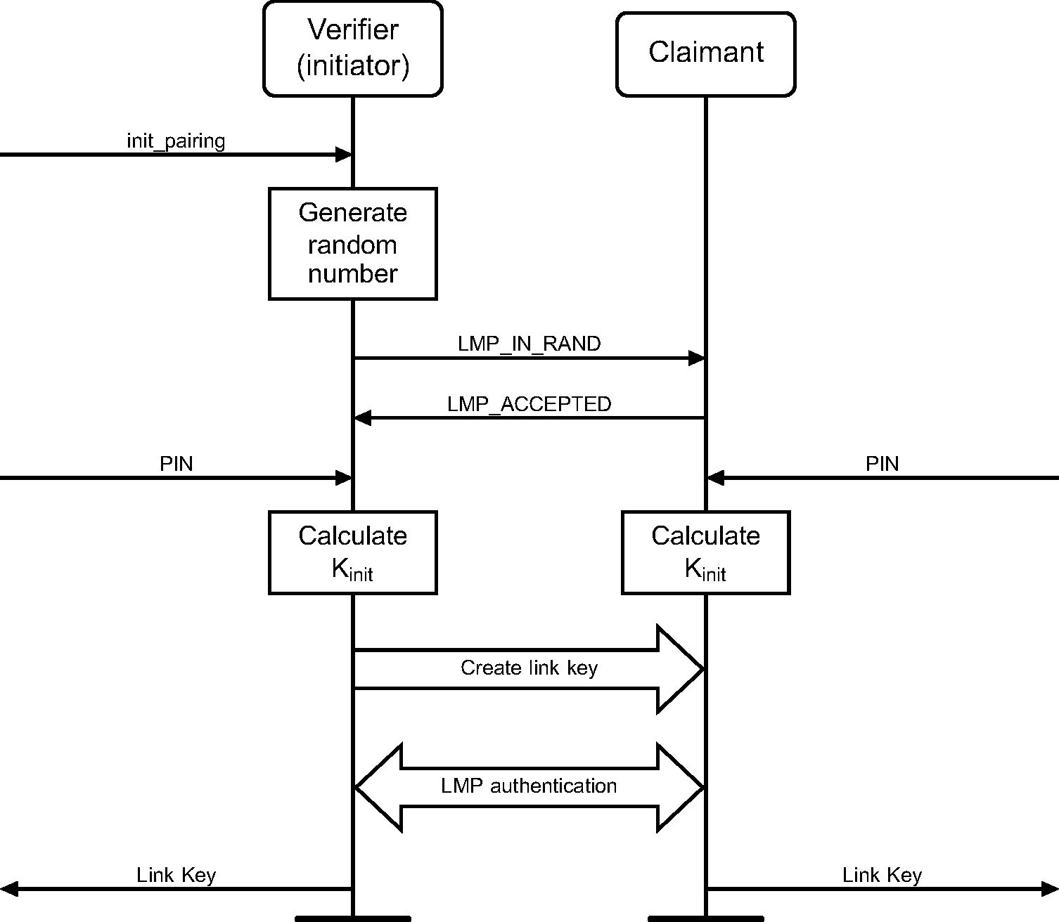 LMP-pairing as defined in 2