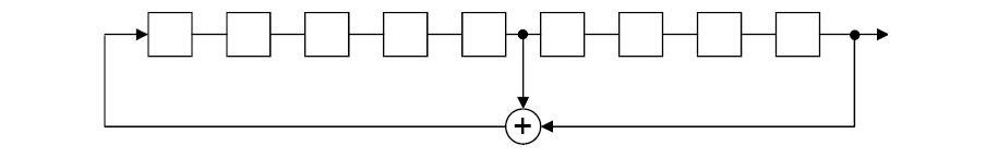 Linear feedback shift register for generation of the PRBS sequence