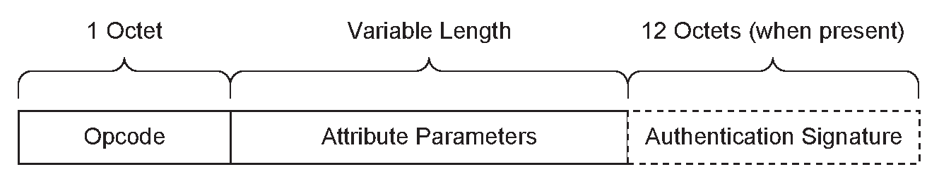 Attribute Protocol PDU