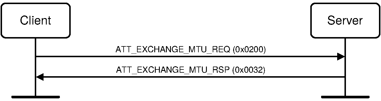Exchange MTU