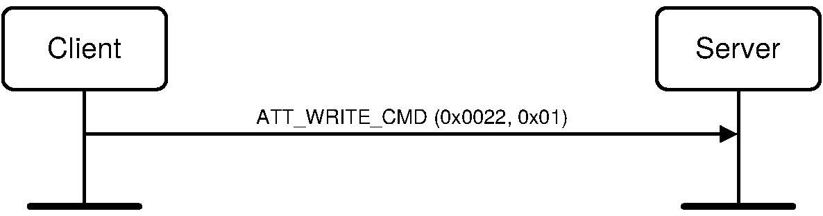 Write Without Response example