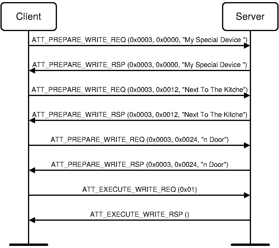 Write Long Characteristic Values example