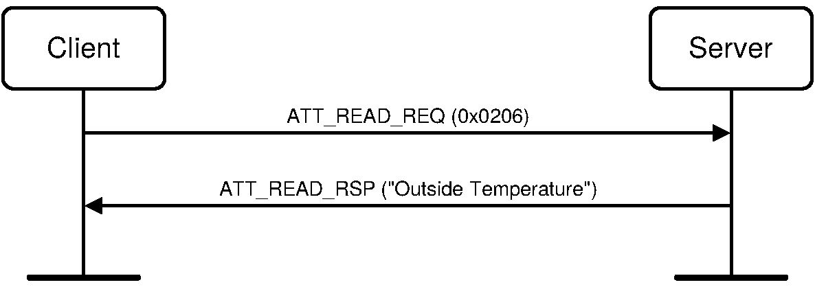 Read Characteristic Descriptors example