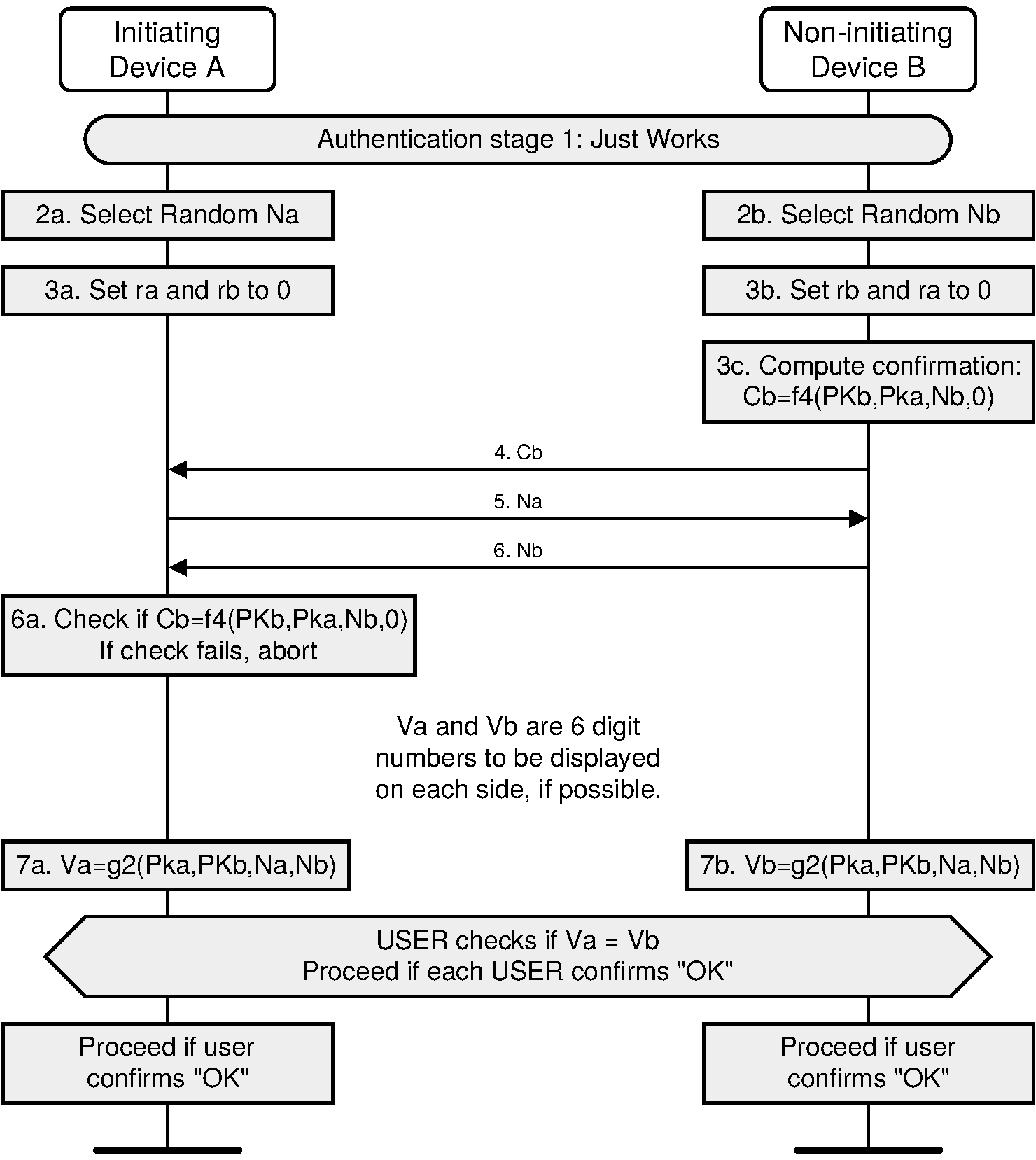 "Authentication stage 1: Just Works or Numeric Comparison, LE Secure Connections