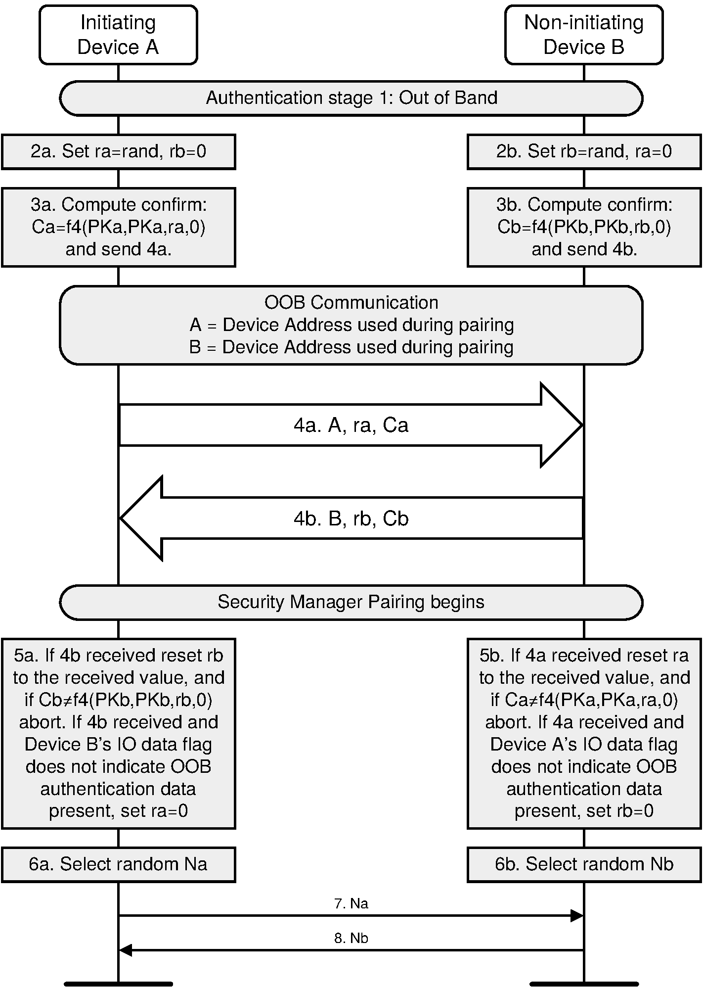 Authentication stage 1: Out of Band, LE Secure Connections