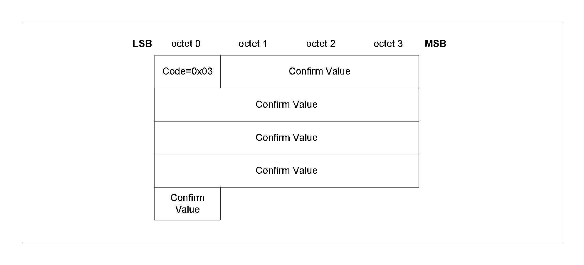 Pairing Confirm packet