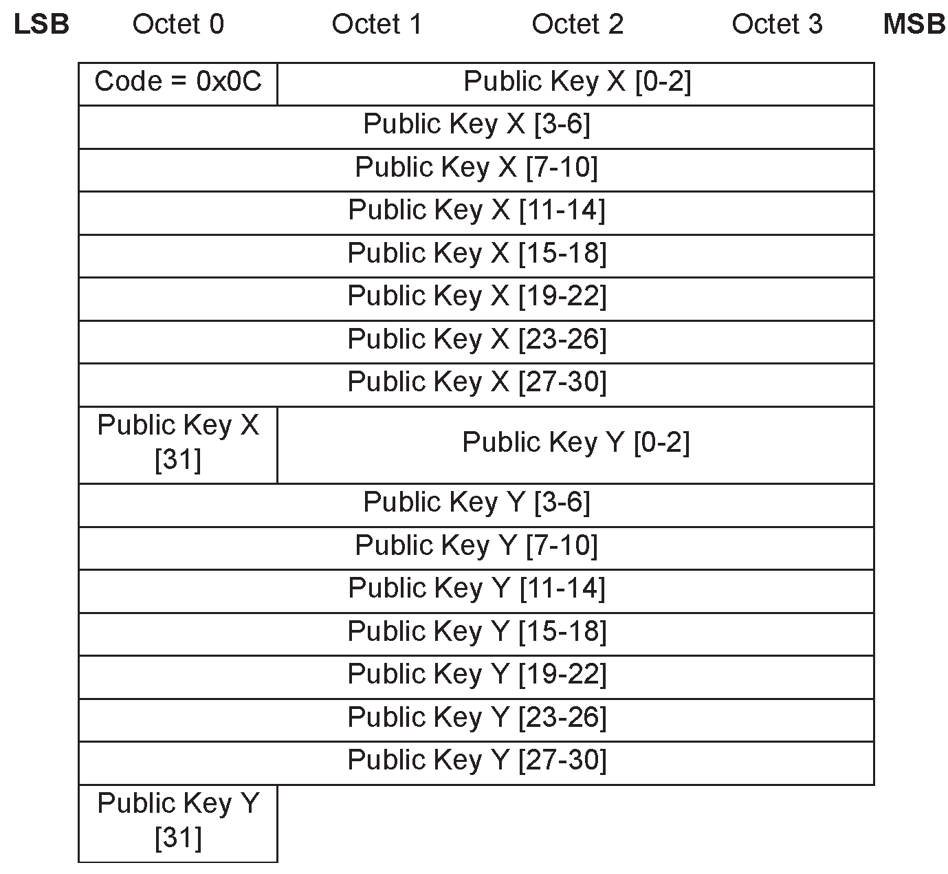 Pairing Public Key PDU