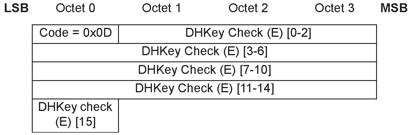 Pairing DHKey Check PDU