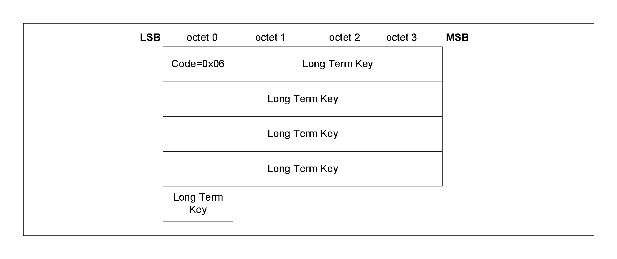 Encryption Information packet