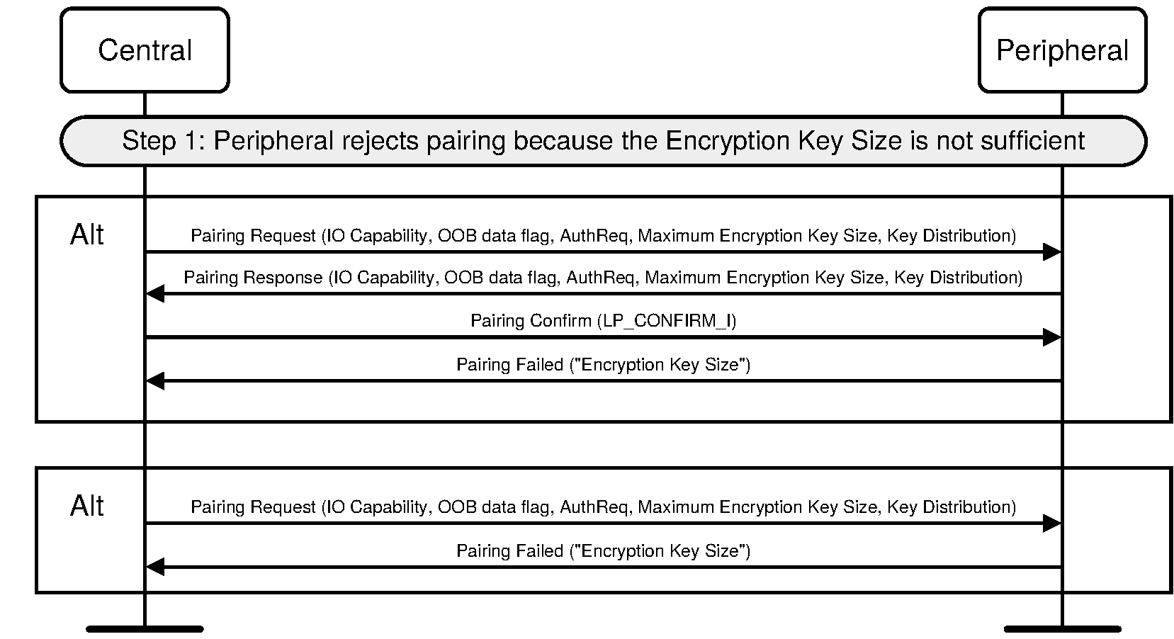 Peripheral rejects pairing because of key size
