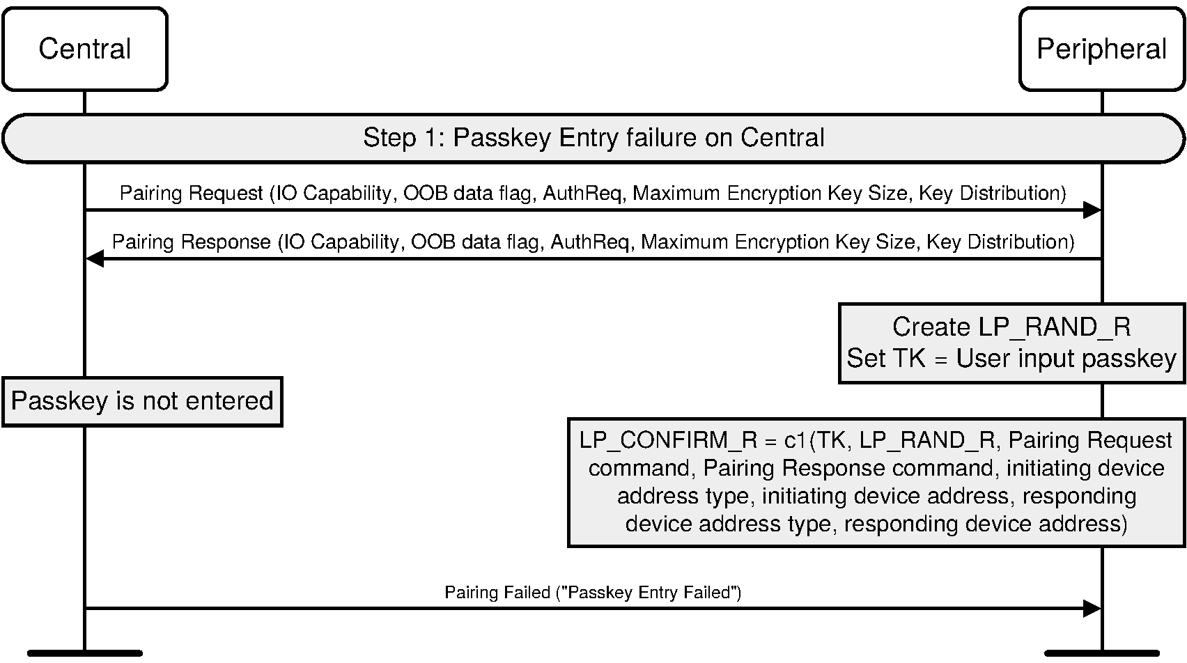 Passkey Entry failure on Central