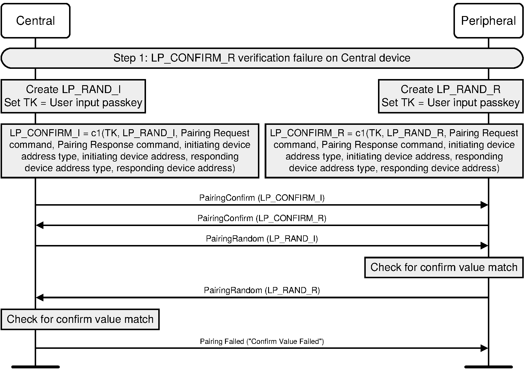 Part H Security Manager Specification