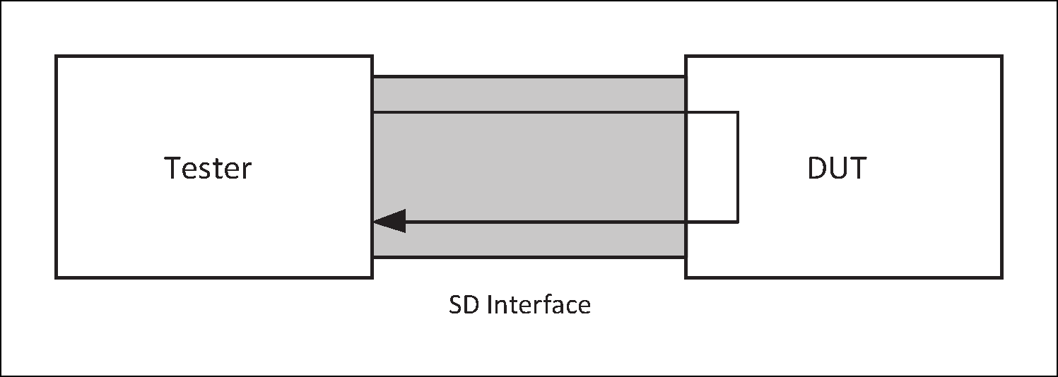 Protocol test environment