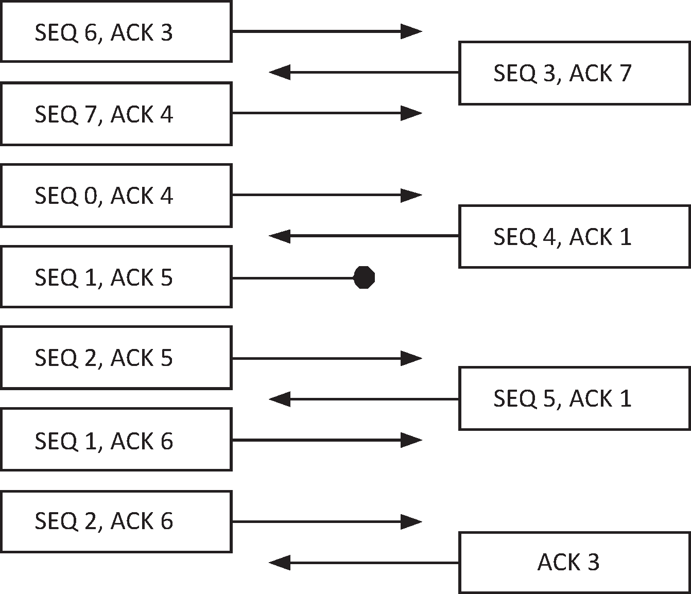 Message diagram showing transmission of reliable packets