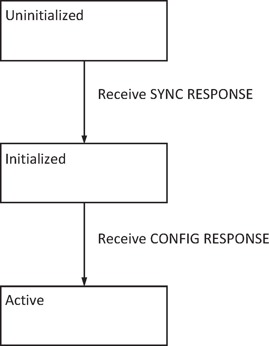 Link Establishment state diagram