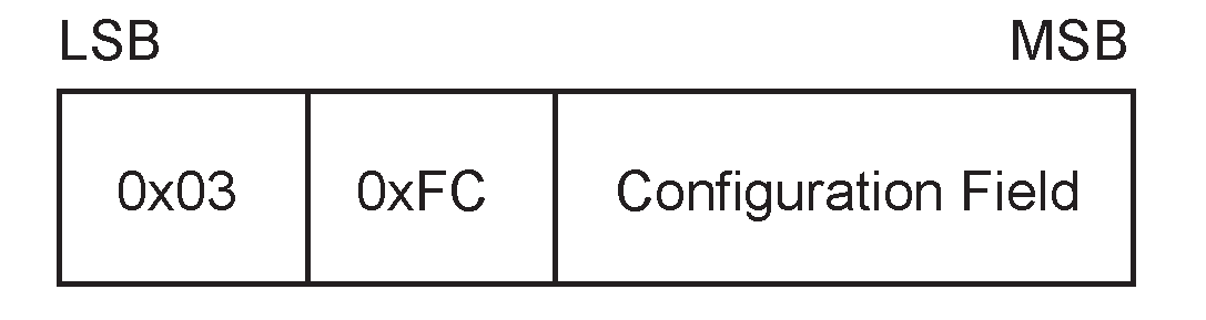 Configuration message format