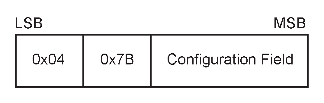 Configuration Response message format