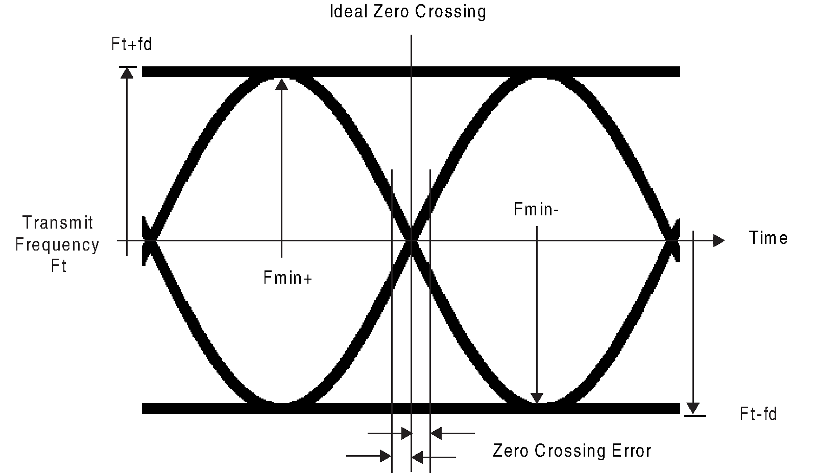 GFSK parameters definition