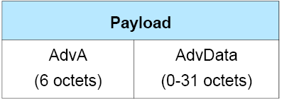 ADV_IND PDU payload