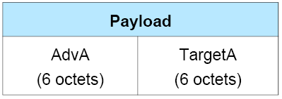 ADV_DIRECT_IND PDU Payload